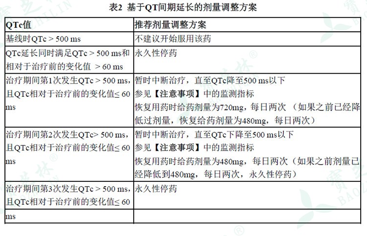 维莫非尼基于QT间期延长的剂量调整方案